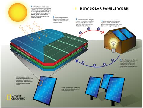 How to Get Your First Solar PV Job with No .